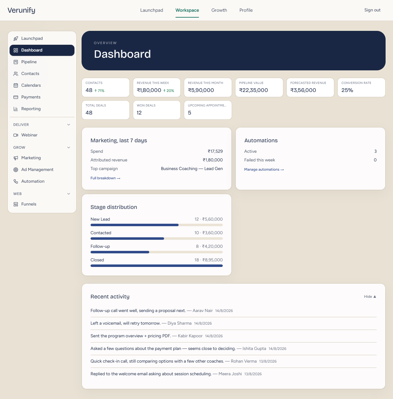 Verunify dashboard